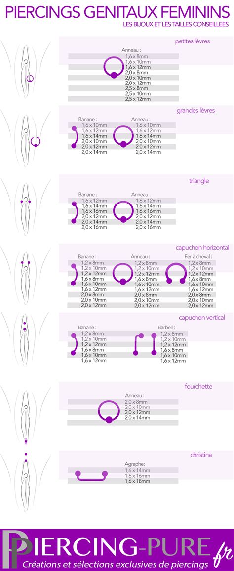 piercing capuchon effet|Les piercings intimes, génitaux hommes et femmes